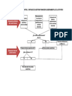 Solo el Anexo 1_Diagrama del proceso de evaluación del C.I..pdf