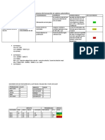 Activada de Analisis de Riesgo Cualitativo