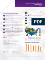 Democratic Presidential Primary Tracker