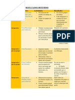 Resultados Obtenidos