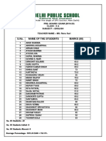 Class 10 Marks List PDF