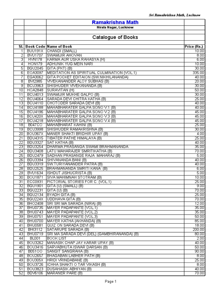 Ramakrishna Math Book Catalogue | PDF