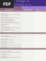 Download SAP B1 Vs A1 by Selvakumar Rm SN44829275 doc pdf