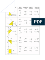 Tabla de Dinámica PDF