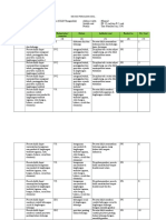 Kisi-Kisi IPS C SDLB