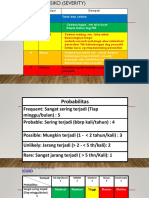 RISIKO KESELAMATAN KERJA