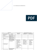 Lembar Kerja 1 - Analisis