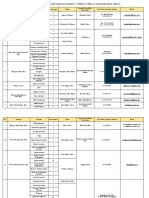 Senarai - Syarikat - Teraju - 1 - 0 (DONE EXCEL, Done CC) PDF