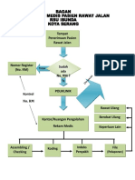 Alur RM Pasien Rawat Jalan & Rawat Inap