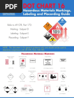 DOT Chart 17: Hazmat Class Guide | PDF | Dangerous Goods | Cargo
