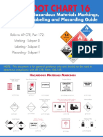 U.S. Department of Transportation Hazardous Materials Markings, Labeling and Placarding Guide
