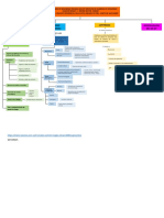 Mapa Conceptual Cartilla