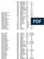 Data Mentah Penjualan