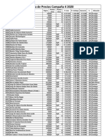 Lista de Precios Campaña 4 2020 Filtrada de Mayor A Menor Ganancia