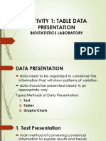 Activity 1 - Data Presentation