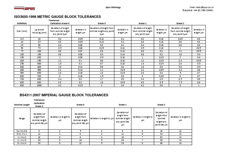 Metric ImperialTolerances PDF Engineering Tolerance Reasoning