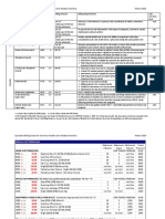 Specialist Billing Codes for Common HL Related Activities_March2014.pdf