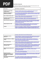 Royal College of Psychiatrists Rating Scales - With Hyperlinks