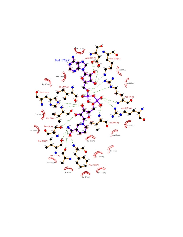 Protein Structure Data Analysis | PDF