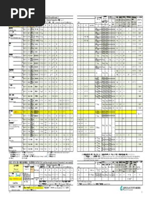Jis H3250