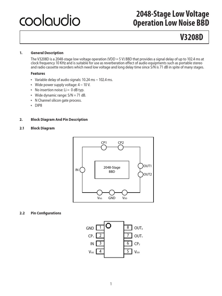 Dimensioni del mercato della linea di ritardo analogiche