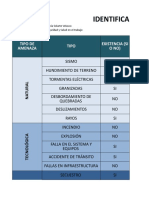 Identificaciín y Calificación de Amenazas