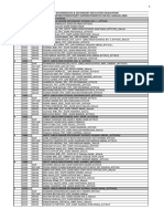 List of Staff SSC 2020 PDF