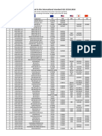 Stainless steel grades listed in the international standard ISO 15510.pdf