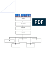 CARTA ORGANISASI.docx