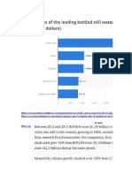 Bottled Water Industry