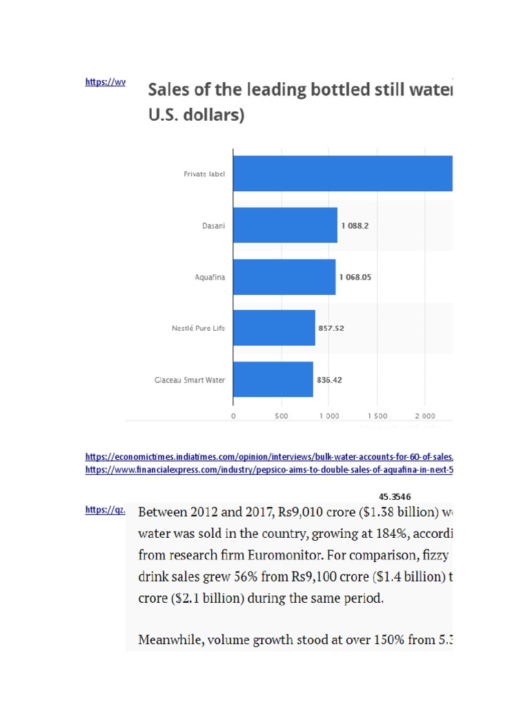 Bottled Water Industry Pdf