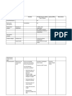 HNF 252_Situational_Analysis_Checklist