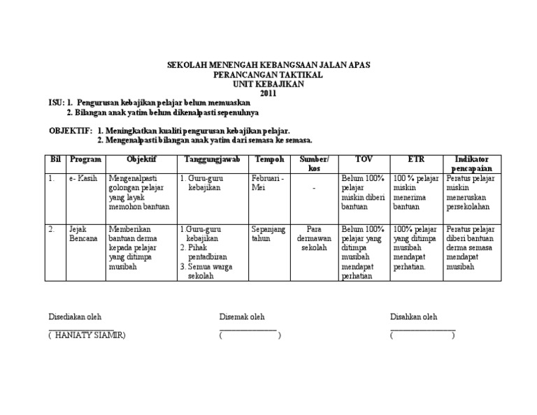 Pelan Taktikal Kebajikan Pdf