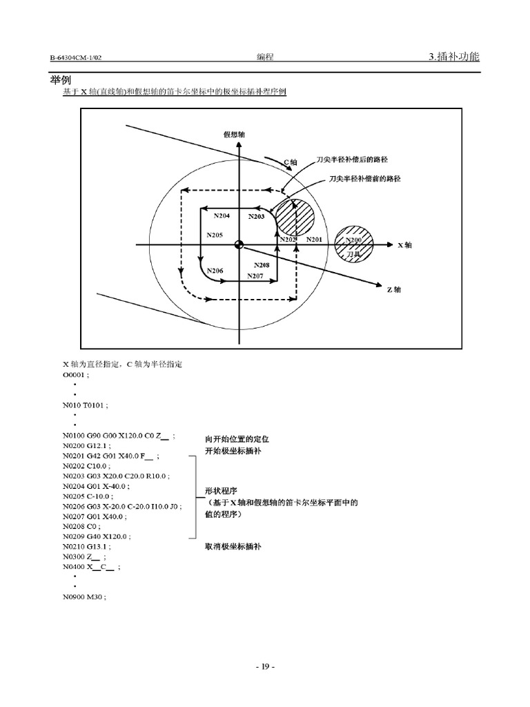 G112 | PDF