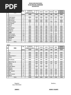 Laporan Keuangan Kas Rt