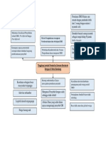 LOGFRAME