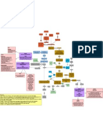 FG 1_WOC_Kelas C_Leukimia pada anak.pdf