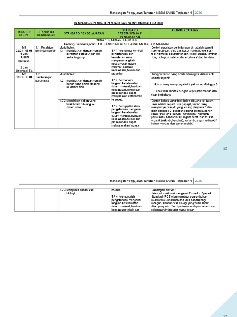 Rpt Sn Ting 4 2020 Full 2 Pdf