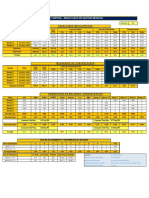 Analisis de Operacion Feb - 20