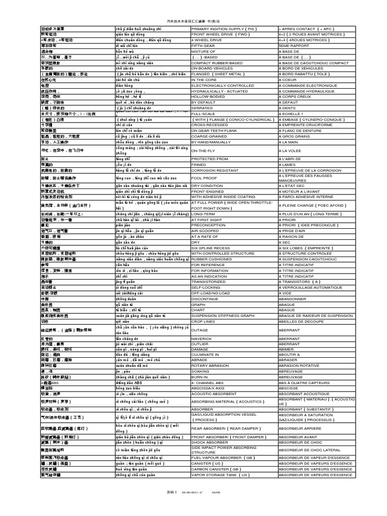 DICTIONNAIRE - FR ENG CN Pinyin PDF