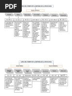 Act. 1 Linea Del Tiempo