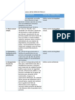 Actividad Práctica Integradora (API2) DERECHO PENAL II