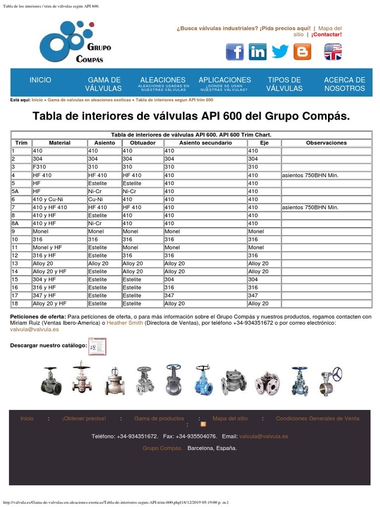 Tabla de Trim de Válvulas API 600 | PDF