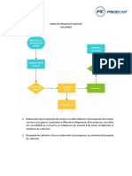 Mapa de Procesos Facecar