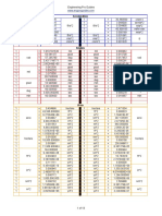 Free PE Exam Unit Conversions PDF