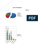 Builders Satisfaction in Asianpaints Coverage: Analysis