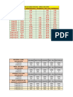 Tablas para Facturar Cirugias