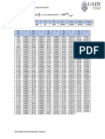 Tablas Concretos PDF