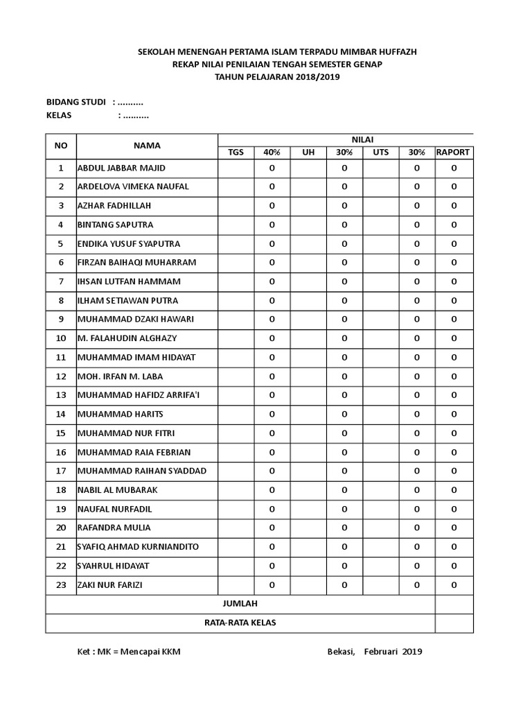Rekap Nilai Semester Genap 2018/2019 | PDF | Islamic Branches ...