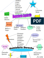 Hemisferios Cerebrales